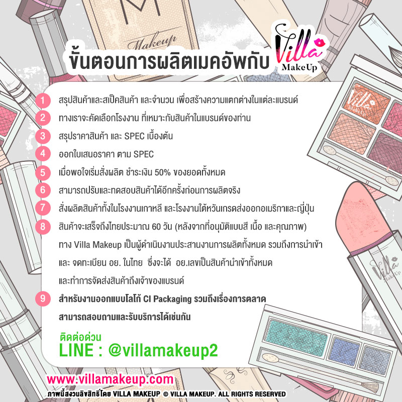 ขั้นตอนการผลิตเมคอัพกับ VILLA MAKEUP 1. สรุปสินค้าและสเป็คสินค้า และจำนวน เพื่อสร้างความแตกต่างในแต่ละแบรนด์ 2. ทางเราจะคัดเลือกโรงงาน ที่เหมาะกับสินค้าในแบรนด์ของท่าน 3. สรุปราคาสินค้าเบื้องต้น 4. วางมัดจำ 5,000 บาท เพื่อเริ่มต้นสั่งผลิตสินค้าตัวเทส (Tester) 5. สามารถปรับและเทสสินค้าได้ และสรุปยอดการสั่งซื้อจริง 6. เมื่อพอใจเริ่มสั่งผลิต ชำระเงิน 50% ของยอดทั้งหมด 7.เงินวางมัดจำ 5,000 บาทนำมาร่วมกับค่าสินค้าที่สั่งผลิต แต่หากท่านนำตัวเทสเตอร์ไปแล้วไม่สั่งผลิต ทางบริษัทจะถือว่าเป็นค่าดำเนินการแทน 8.สั่งผลิตสินค้าทั้งในโรงงานเกาหลี และโรงงานใต้หวันเกรดส่งออกอเมริกาและญี่ปุ่น สินค้าจะเสร็จถึงไทยประมาณ 45-60 วัน (ทั้งนี้เวลาช้าหรือเร็วขึ้นอยู่กับการเลือกโรงงานและคิวการผลิต ) 9.ทาง Vill Makeup เป็นผู้ดำเนินงานประสานงานการผลิตทั้งหมด รวมถึงการนำเข้า และ จดทะเบียน อย. ในไทย ซึ่งจะได้ อย.เลขเป็นสินค้านำเข้าทั้งหมด และทำการจัดส่งสินค้าถึงเจ้าของแบรนด์จดเรียบร้อย 10. สำหรับงานออกแบบโลโก้ Packaging รวมถึงเรื่องการตลาด สามารถสอบถามและรับบริการได้เช่นกัน วิลล่าเมคอัพ รับผลิต Makeup เครื่องสำอางเมคอัพ ที่ครบวงจรที่สุดในประเทศไทย